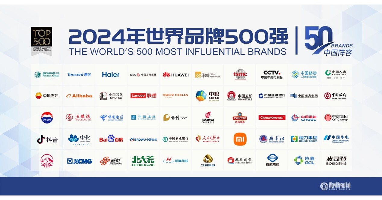 XCMG ocupa a 379ª posição na lista de 2024 das 500 Marcas Mais Influentes do Mundo, liderando a inovação em equipamentos industriais