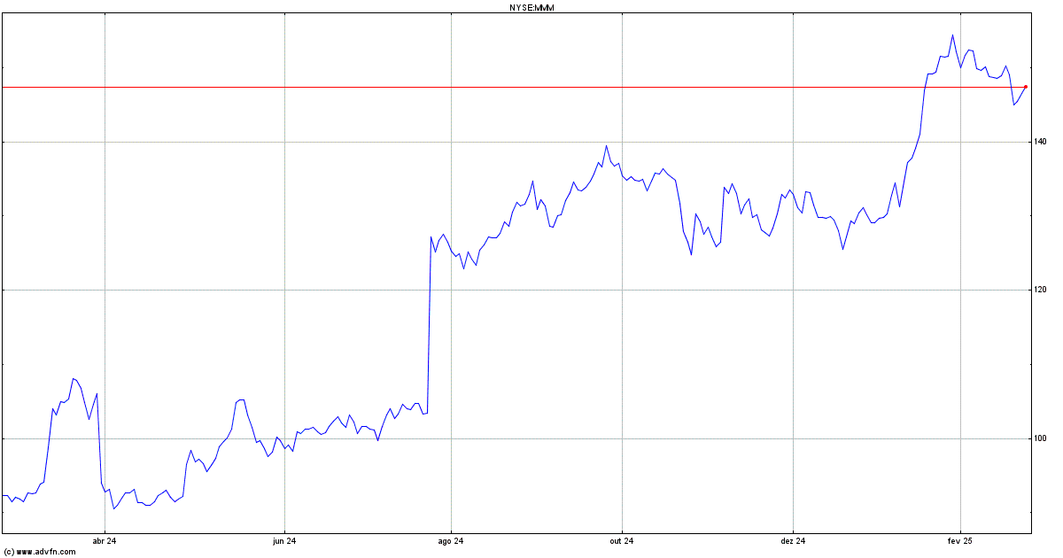 3M Provides Medium-Term Financial Outlook at 2025 Investor Day; Presents Strategic Priorities that Will Drive Growth, Operational Excellence, and Return Cash to Shareholders