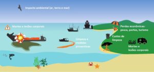 Produtos perigosos: convenção HNS vigora em fins de 2027