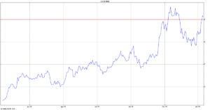 Form 4 – Statement of changes in beneficial ownership of securities