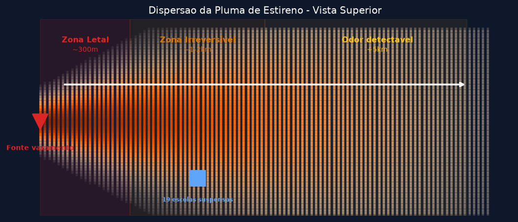 Diagrama de dispersão do estireno com zonas letal, irreversível e odor detectável