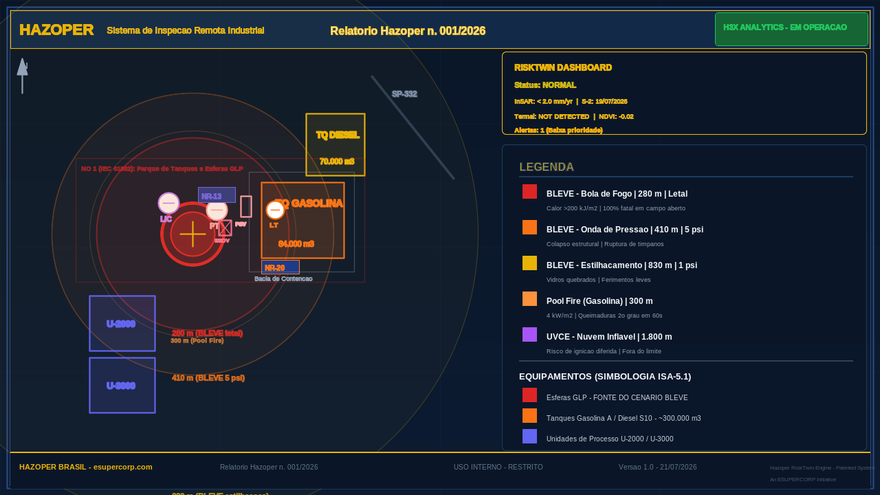 Diagrama Hazoper H3X — REPLAN Paulínia
