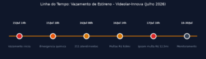 Vazamento de Estireno na Videolar-Innova: A Emergência Química que Paralisou Manaus (Julho 2026)