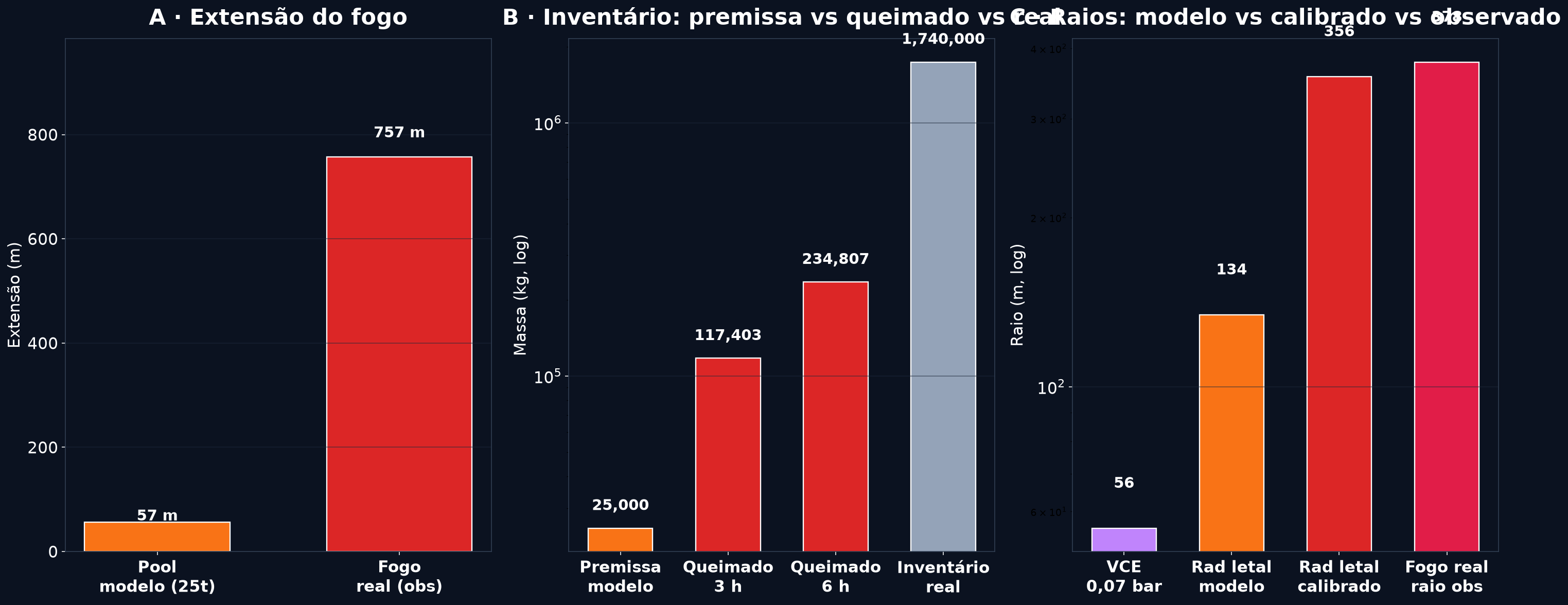 Comparacao de calibracao do modelo com focos NASA FIRMS